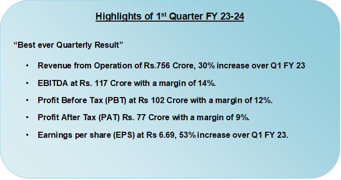 Highlights Q1 FY 23-24