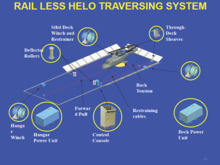 Rail Less Helo Traversing System Rail Less Helo Traversing System