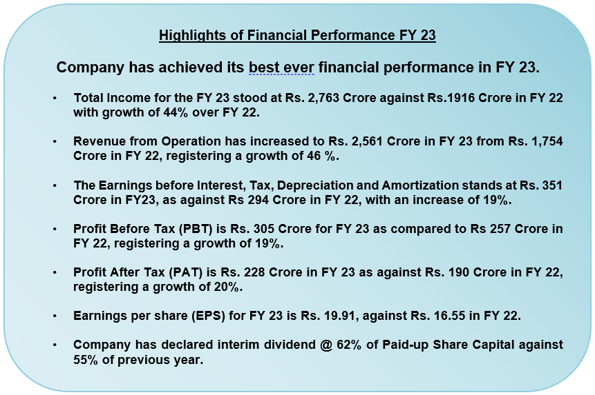 Performance Review of Q4 & FY23