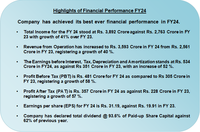 GRSE Records Highest Ever Profit After Tax and Revenue from Operations During FY 24